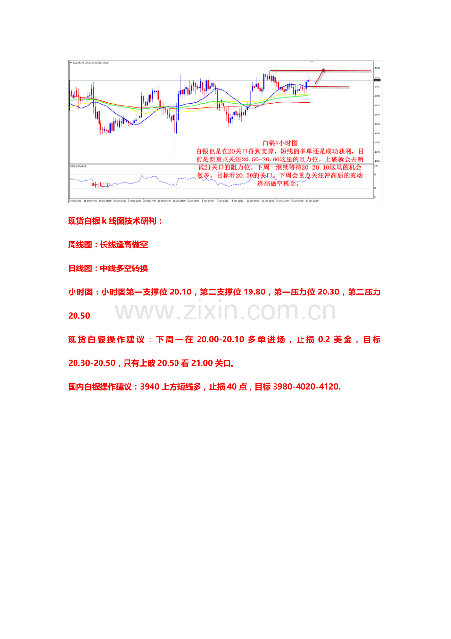 2014年1月18日叶大干(贵金属)-叶大干：黄金白银周评及下周一交易计划.doc_第3页