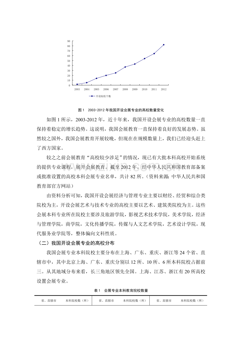 我国会展教育现状分析及几点思考.doc_第2页