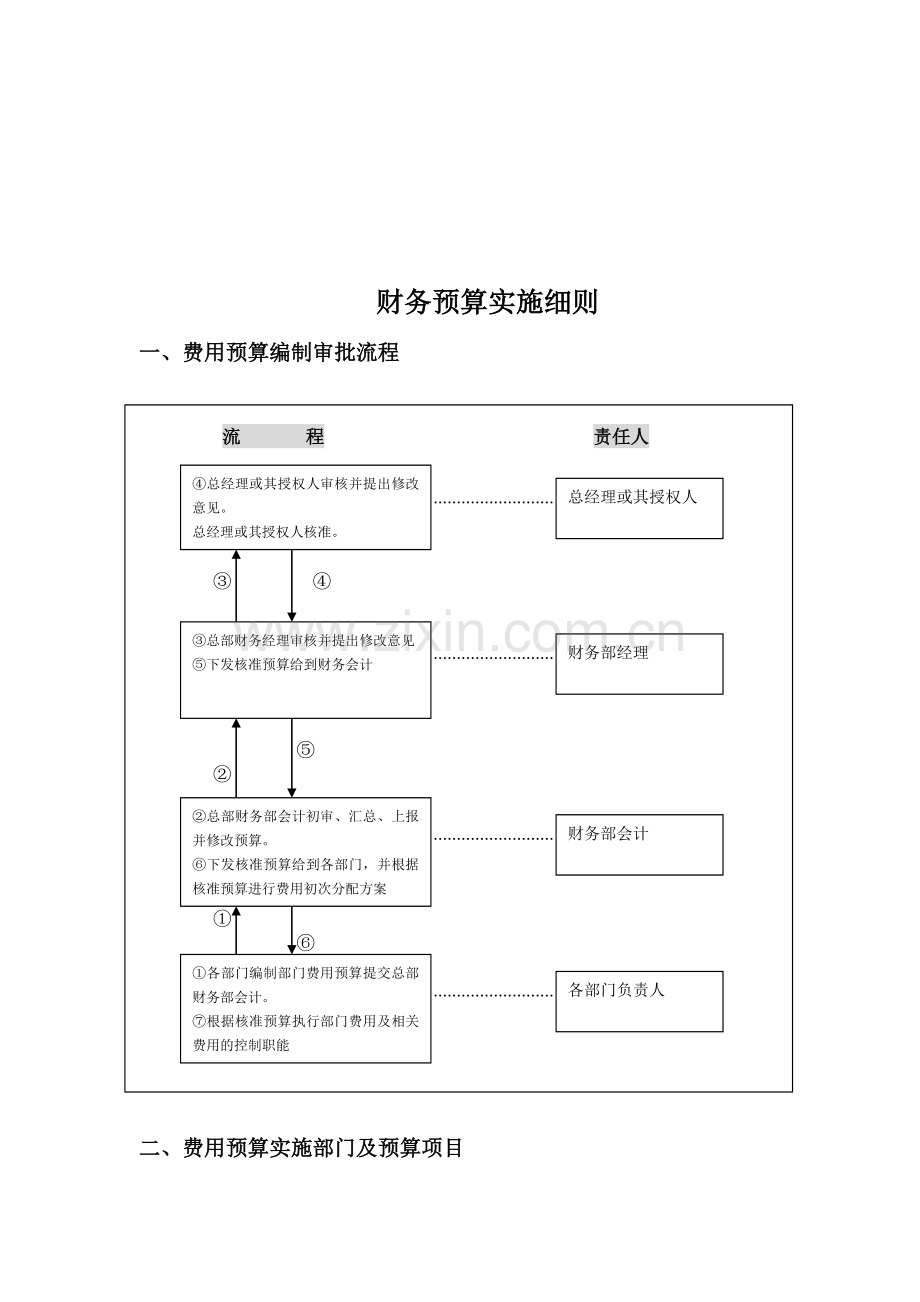 Atovvta财务预算制度.doc_第3页