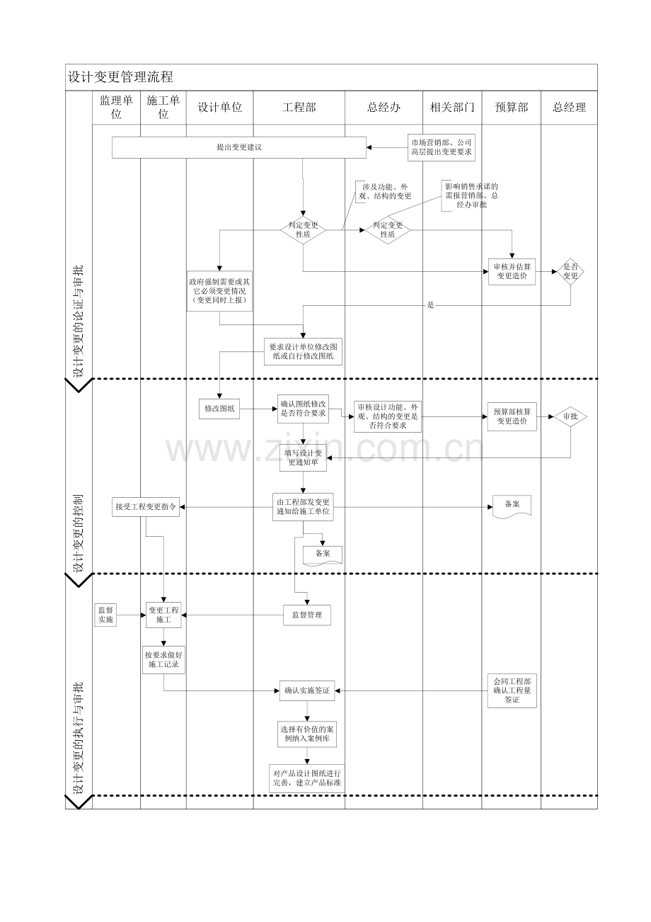 5设计变更管理流程.doc_第2页