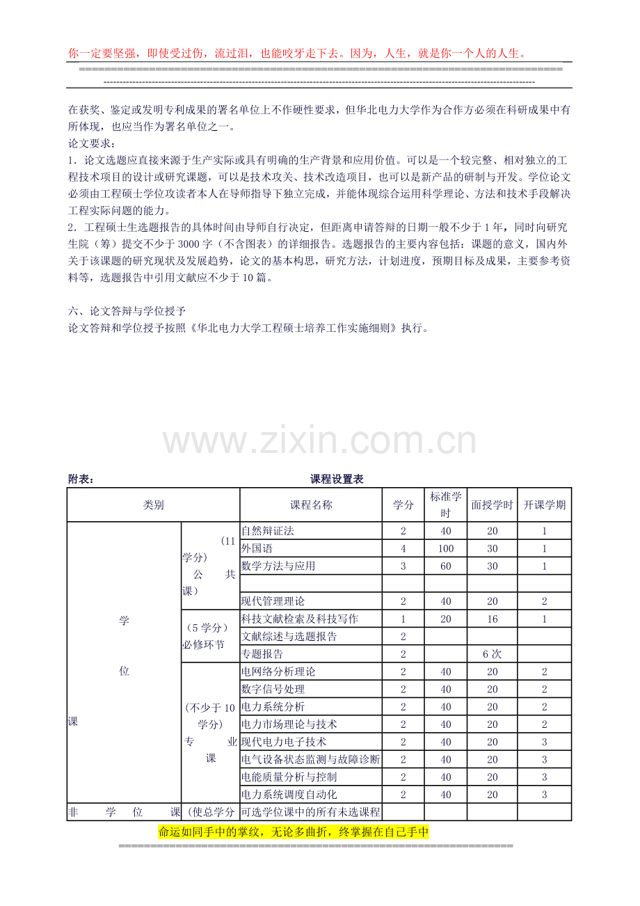 电气工程培养领域工程硕士专业学位研究生培养方案.doc_第2页