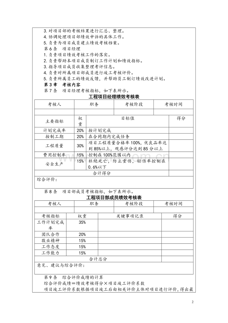 某地产公司绩效考核体系.doc_第2页