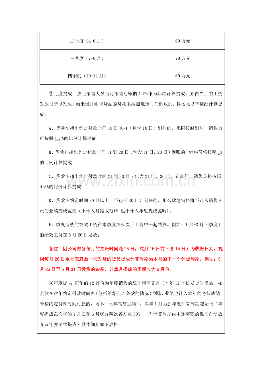 2018销售部提成方案.doc_第2页