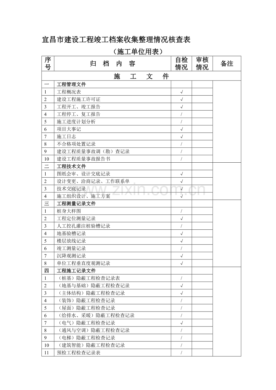 宜昌市建设工程竣工档案收集整理情况核查表.doc_第1页