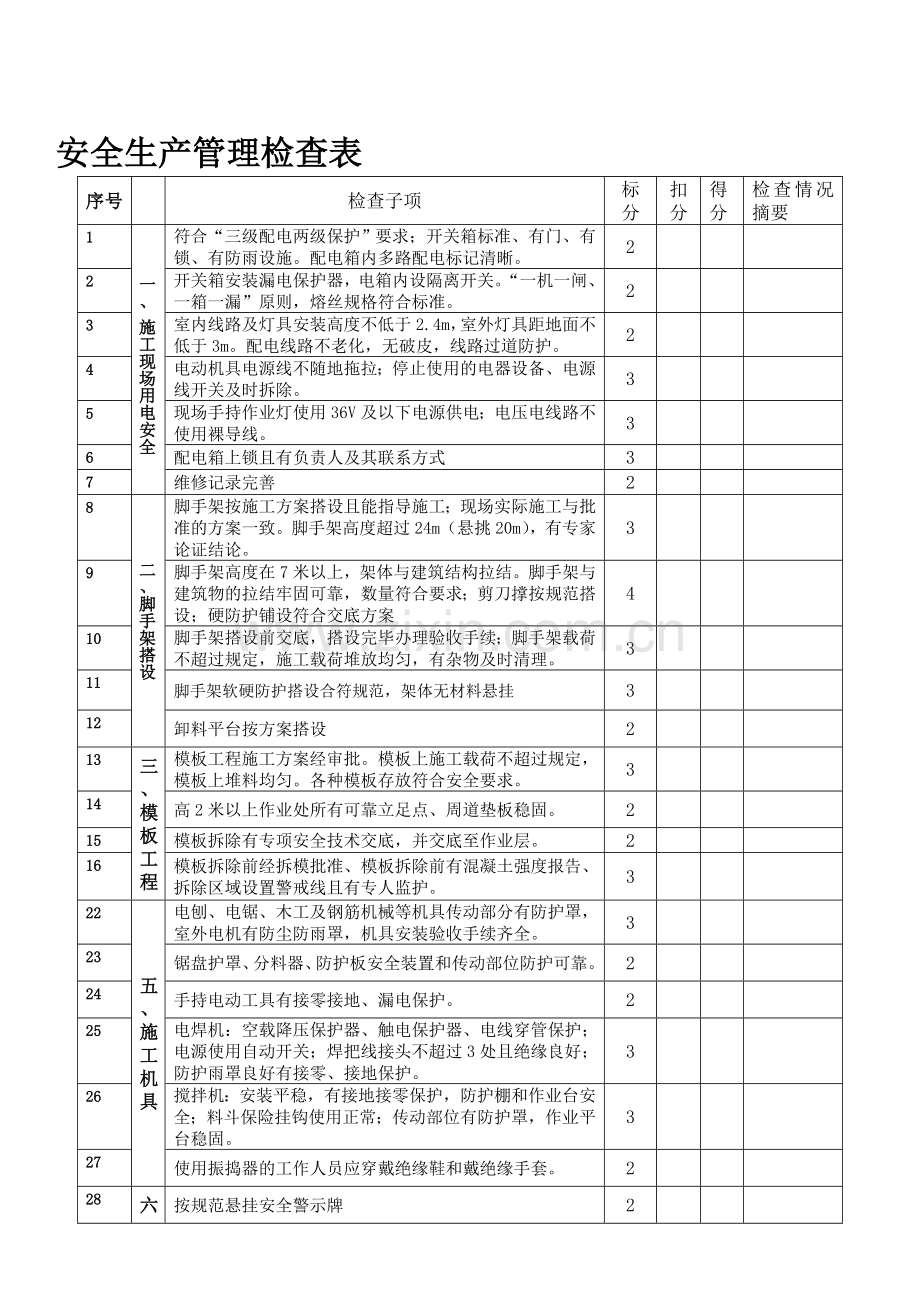 安全生产管理检查表.doc_第1页