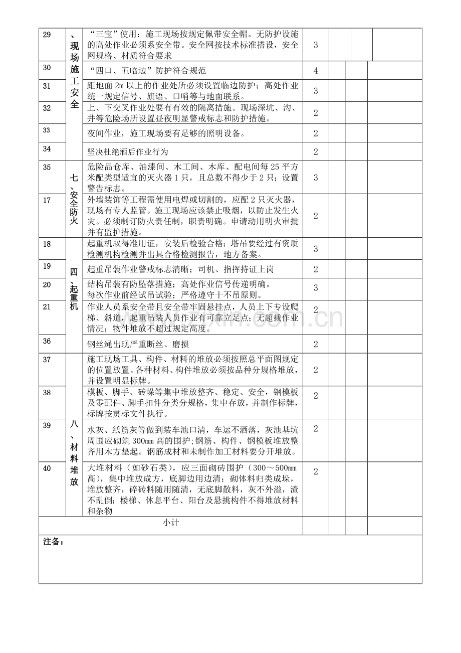 安全生产管理检查表.doc_第2页