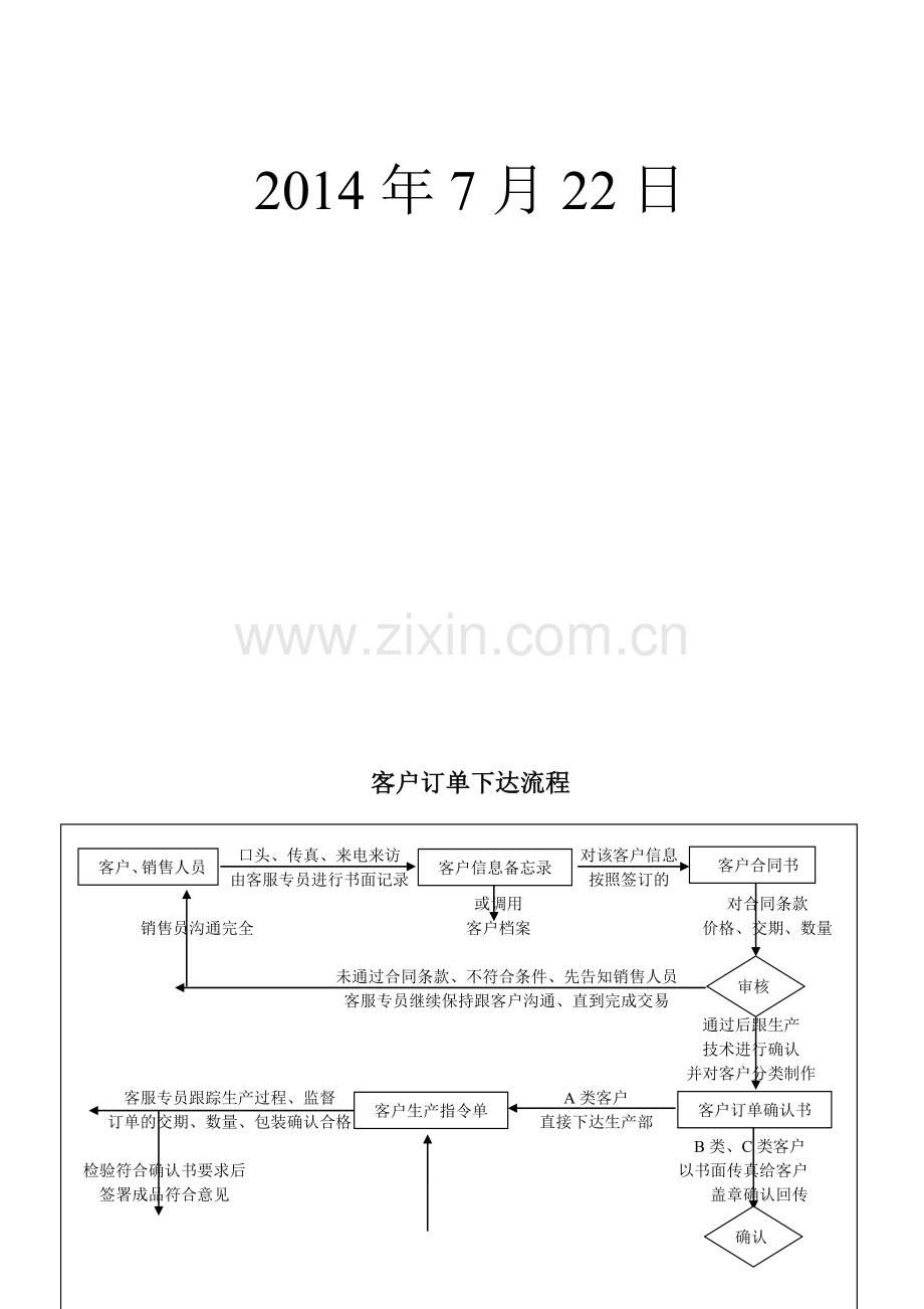 订单下单流程.doc_第2页