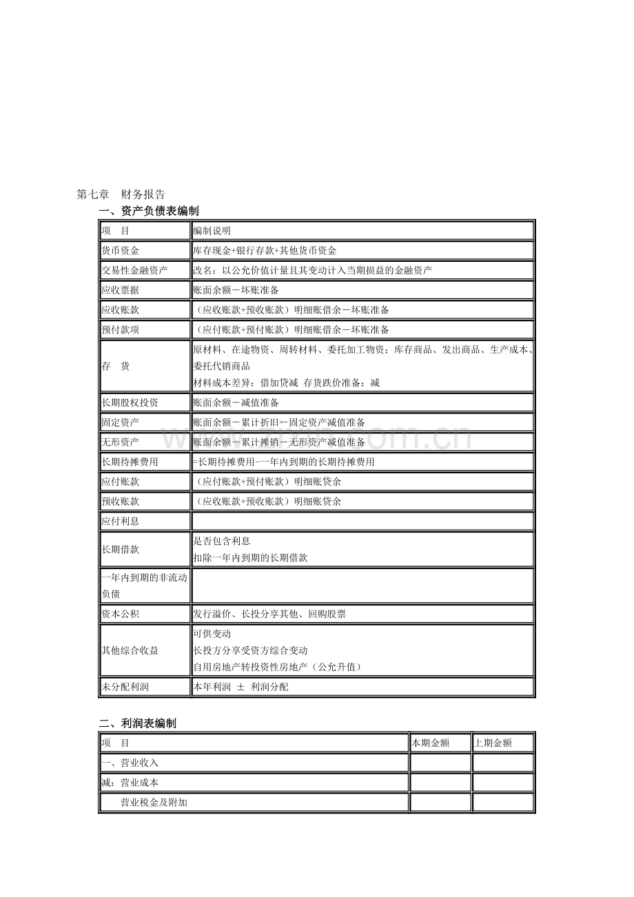 初级会计会计实务第七章财务报告习题汇总.doc_第1页