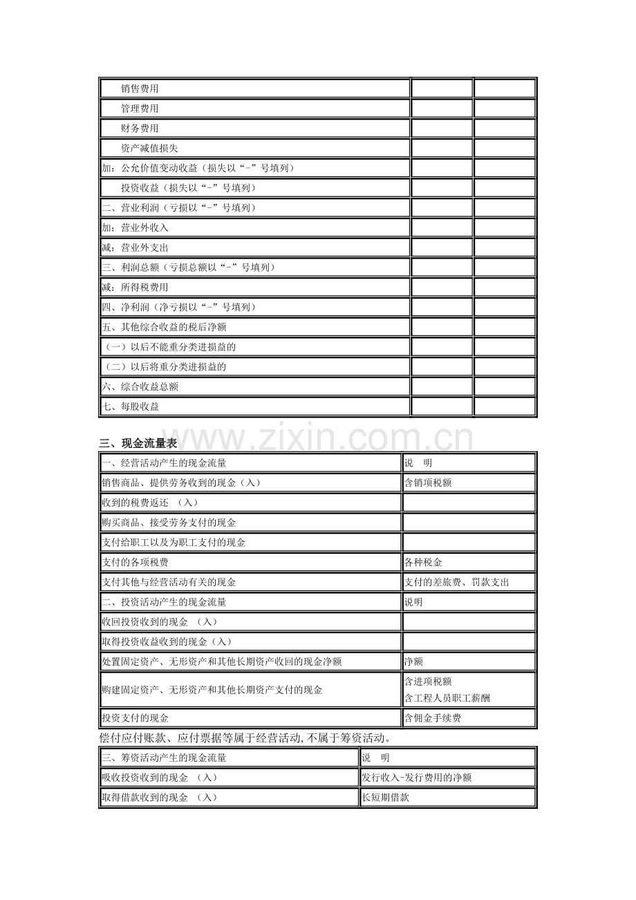 初级会计会计实务第七章财务报告习题汇总.doc_第2页