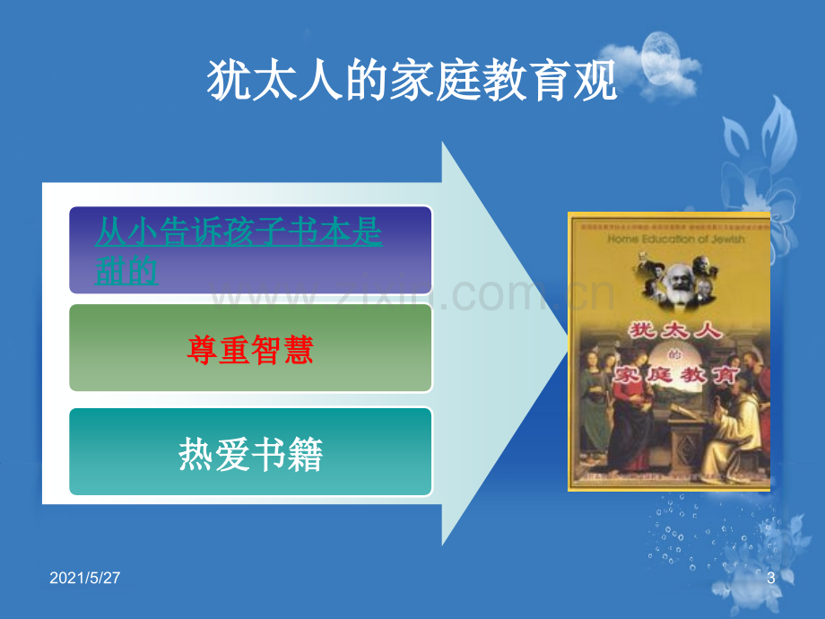 犹太人的家庭教育.ppt_第3页