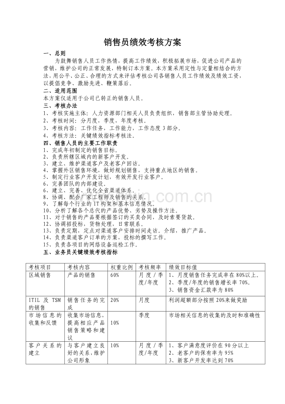 销售人员考核方案.doc_第1页