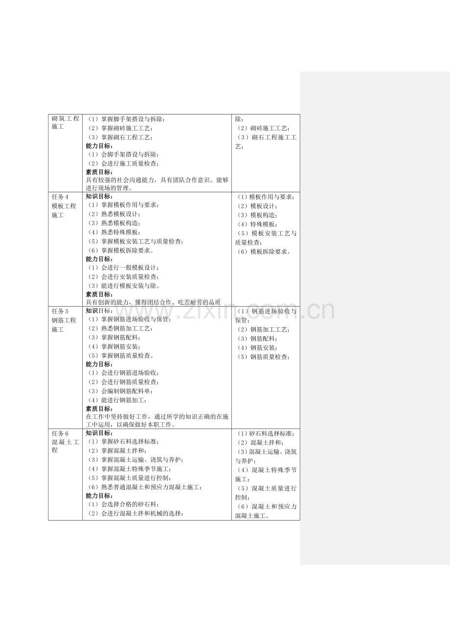 建筑施工技术课程标准(建工).doc_第3页