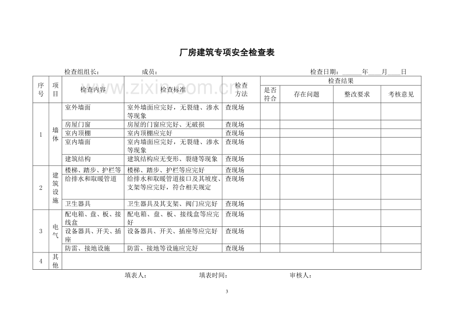 标准化所有专业-专项安全检查表.doc_第3页