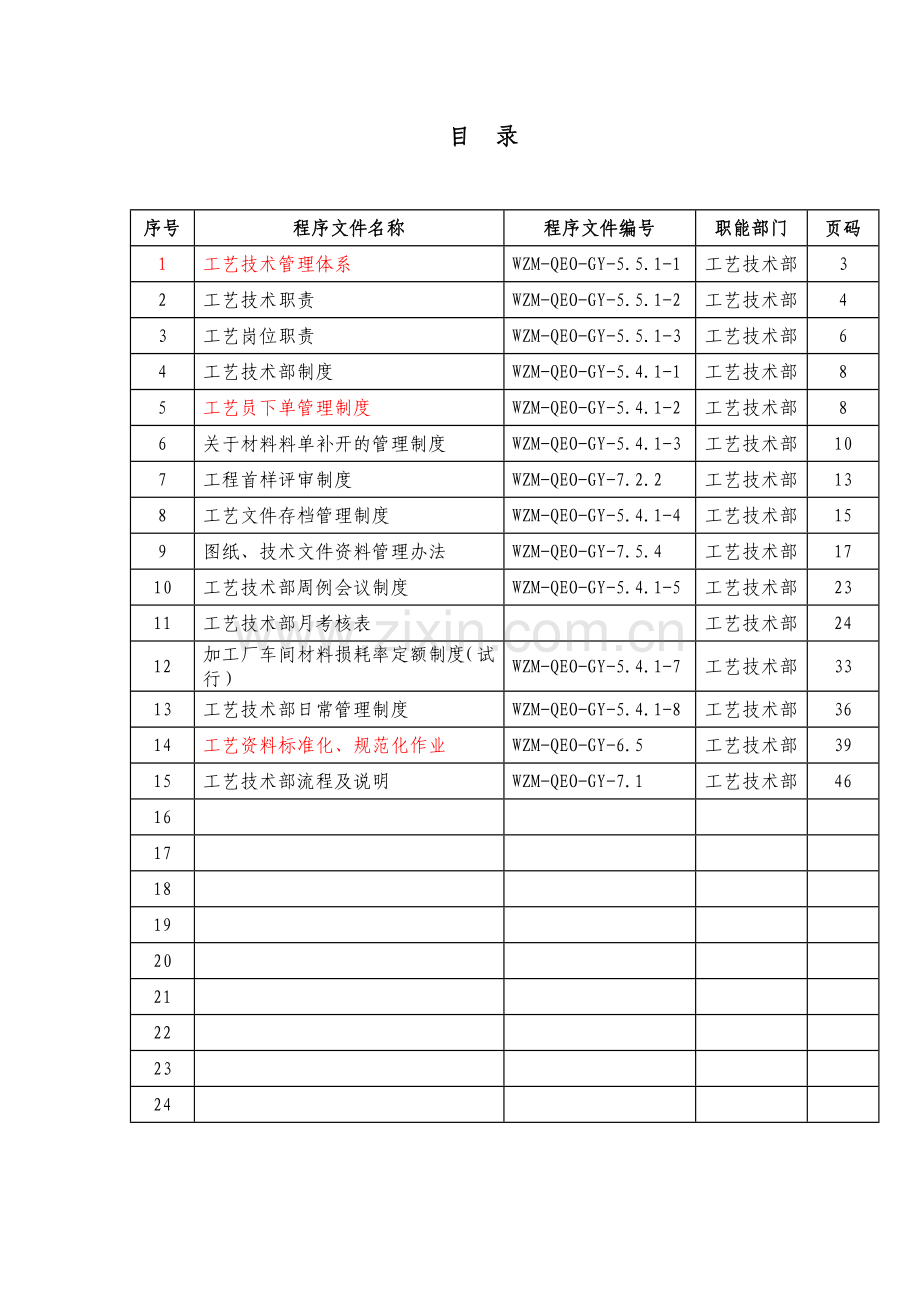 工艺技术部工作手册制度流程.doc_第3页