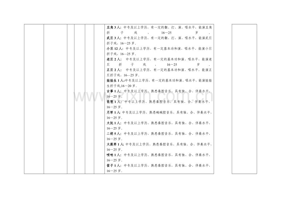 2007年陕西省文化厅直属事业单位公开招聘工作人员计划.doc_第3页