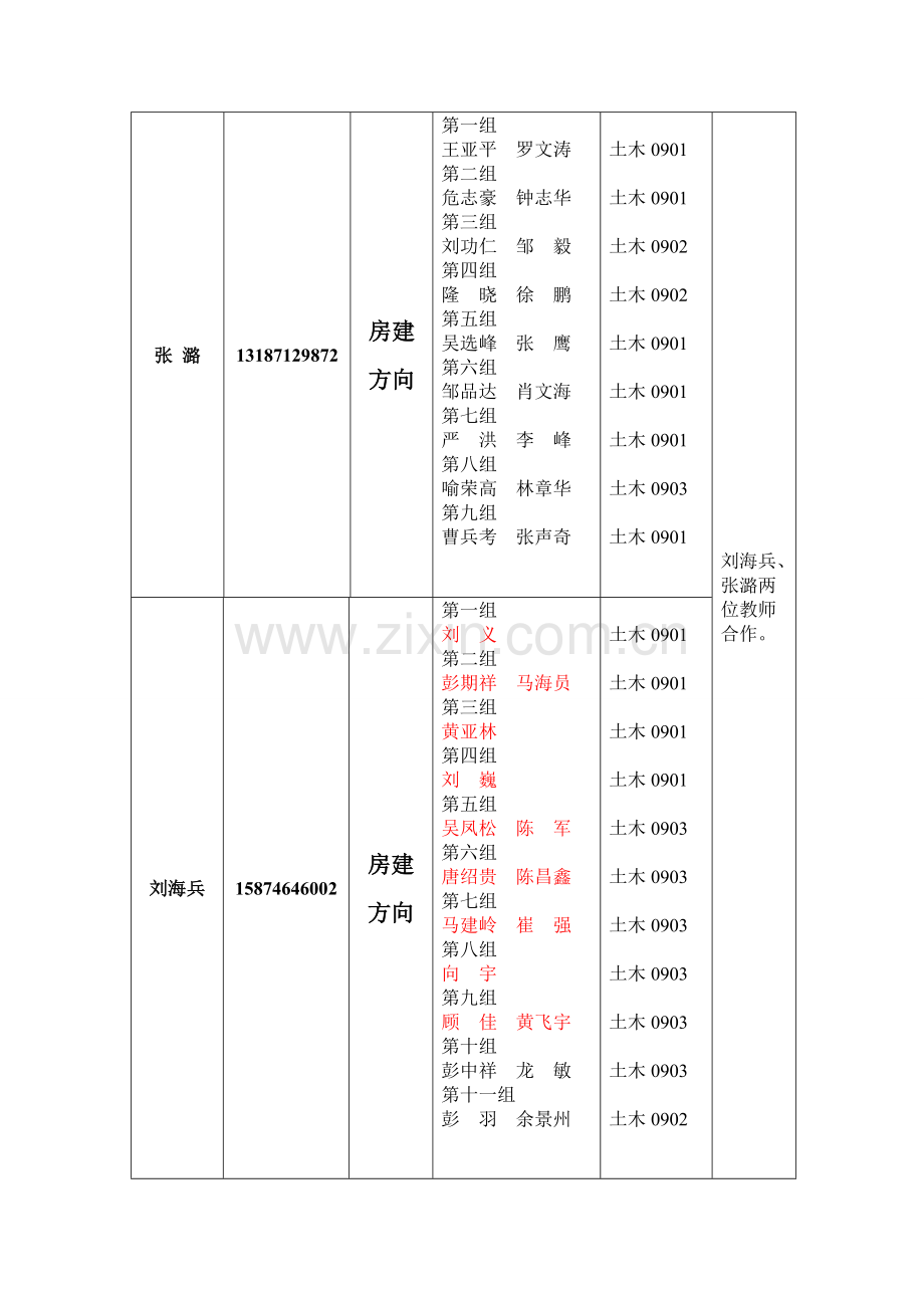 土木工程09级学生毕业设计选题一览表最终稿.doc_第2页