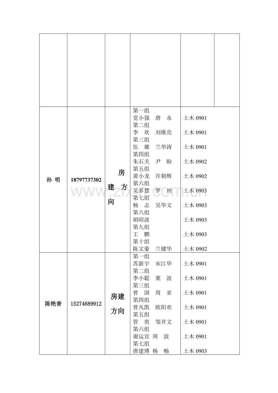 土木工程09级学生毕业设计选题一览表最终稿.doc_第3页