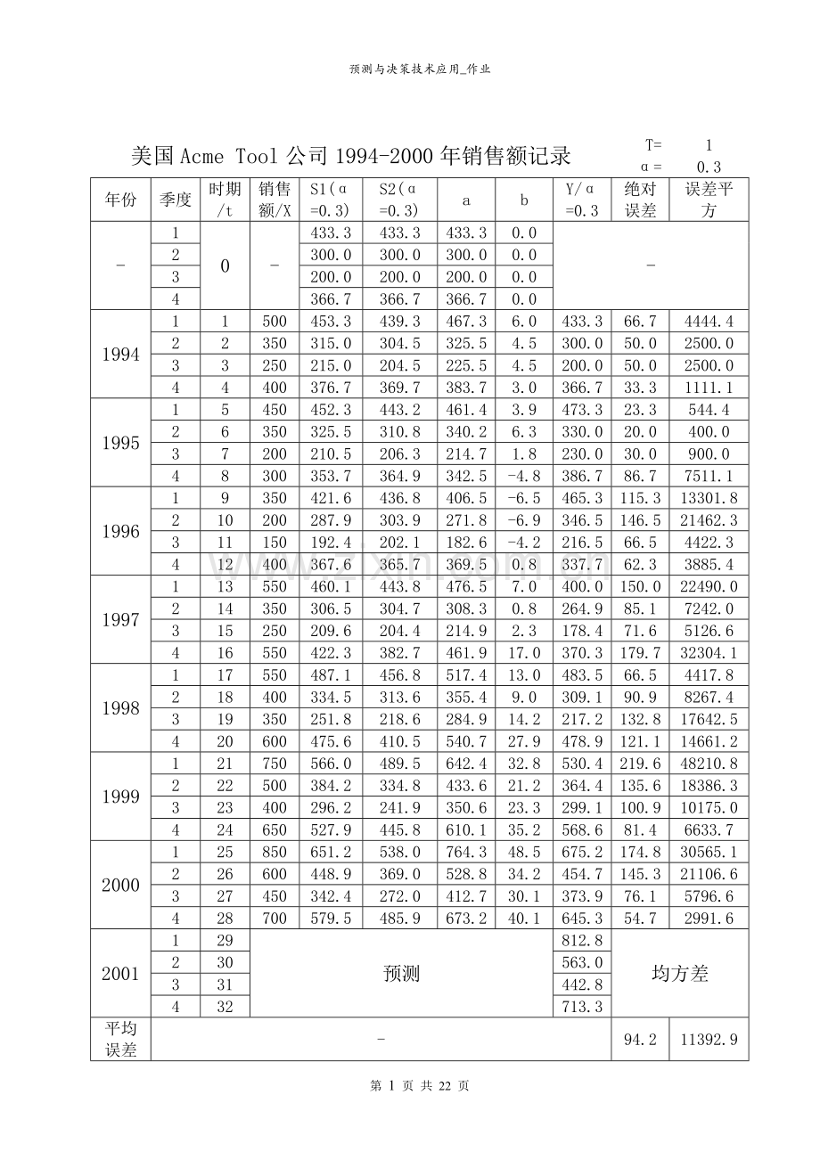 《预测与决策技术应用》时间序列分析：美国Acme-Tool公司1994-2000年销售额记录.doc_第1页