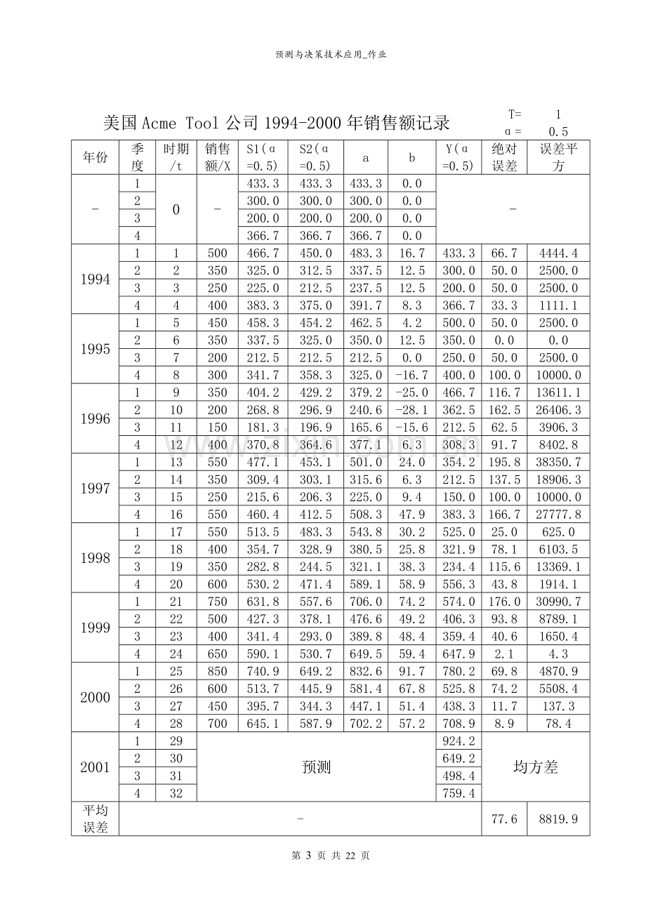 《预测与决策技术应用》时间序列分析：美国Acme-Tool公司1994-2000年销售额记录.doc_第3页