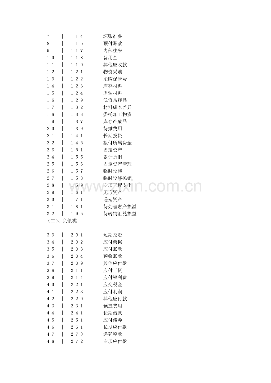 杰出装修公司会计账务处理.doc_第2页