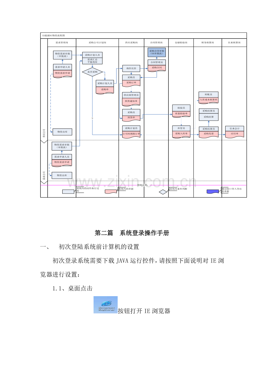 集采模式及业务流程设计.doc_第3页