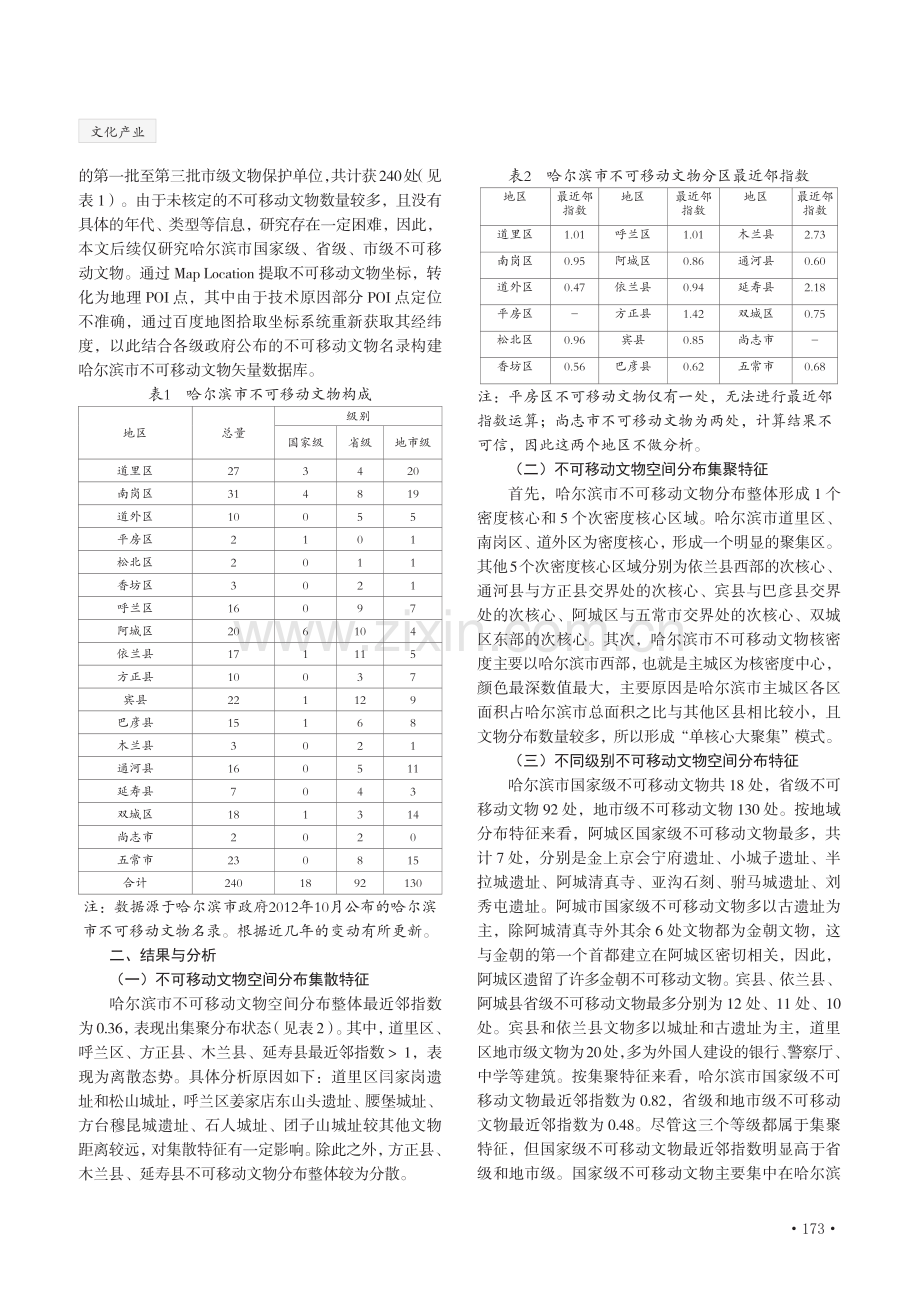 哈尔滨市不可移动文物分布时空特征及保护与开发研究.pdf_第2页