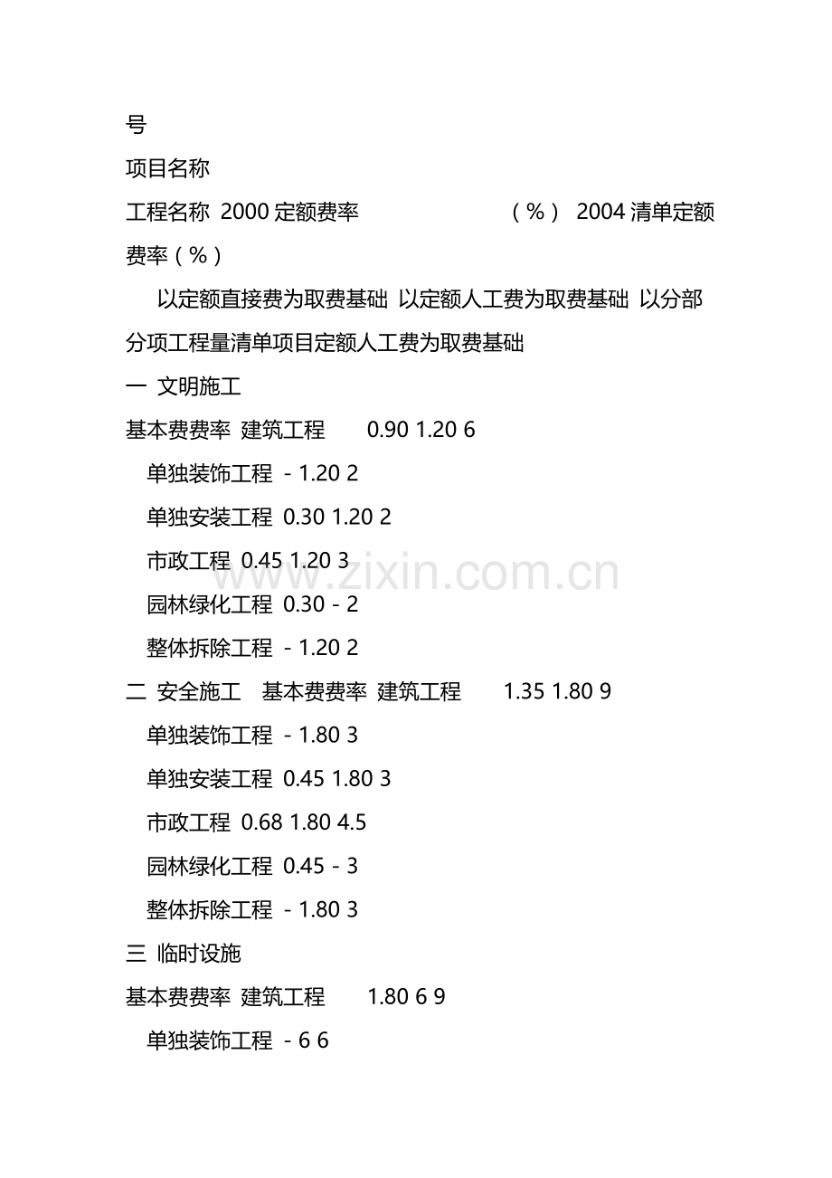 四川省2009清单中安全文明施工措施费的计价管理办法-Microsoft-Word-文档.doc_第3页