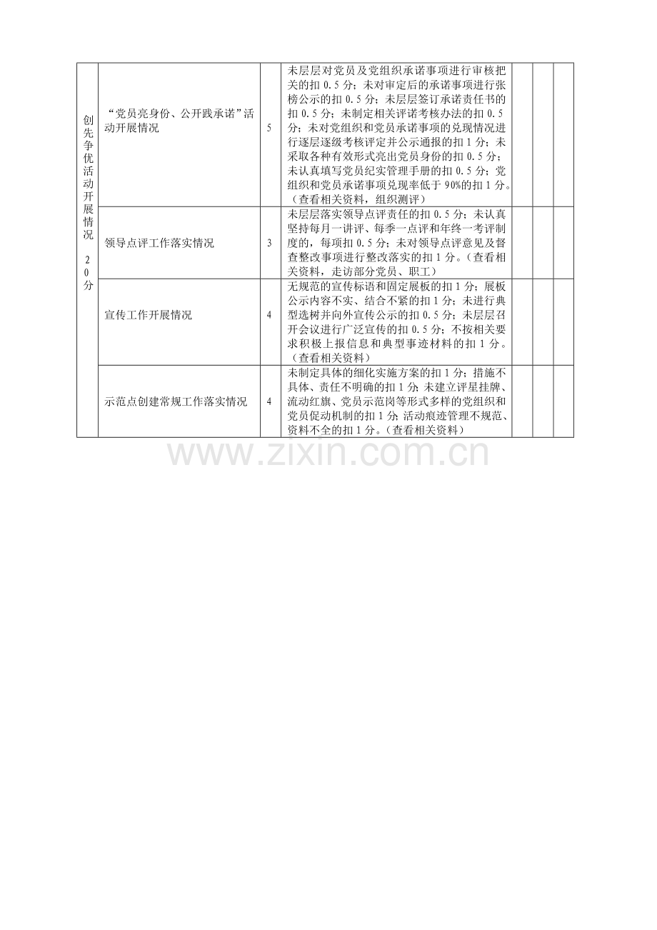 表三--机关基层党建工作示范点量化考核细则：.doc_第3页