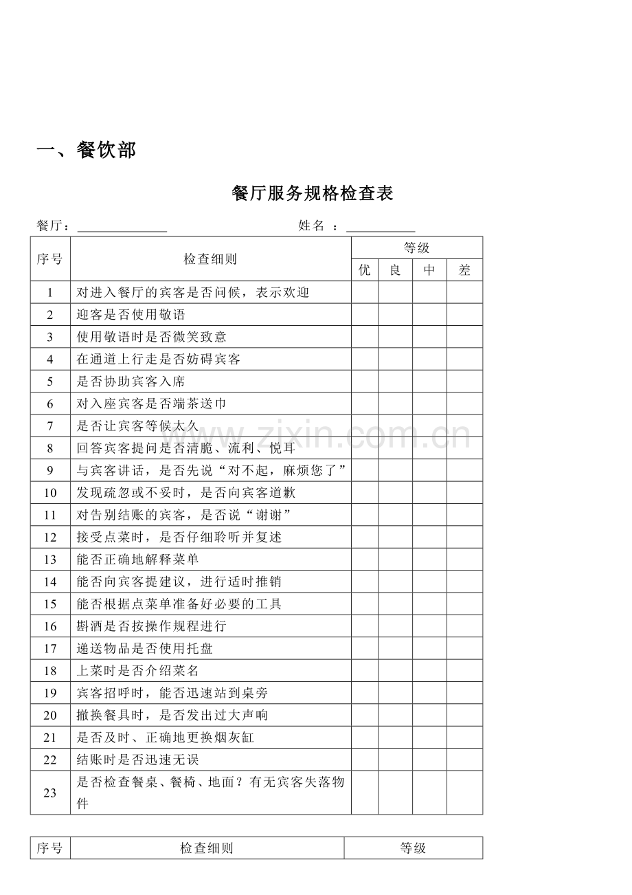 人力资源管理-绩效考核-酒店管理-餐饮部门考核表.doc_第1页