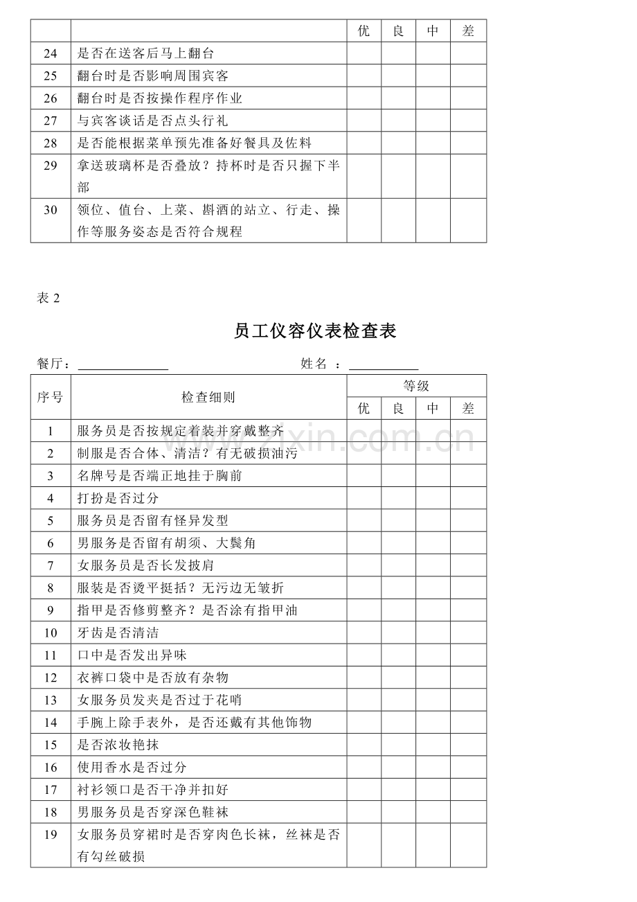 人力资源管理-绩效考核-酒店管理-餐饮部门考核表.doc_第2页