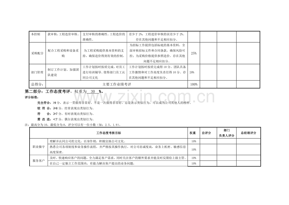 房地产开发成本部经理考核表.doc_第2页