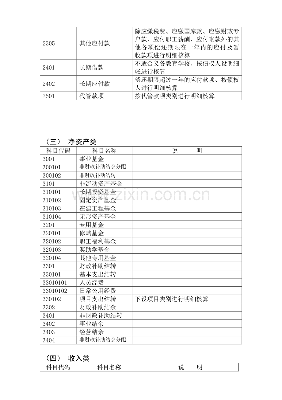 中小学校会计制度核算2013.12.26.doc_第2页