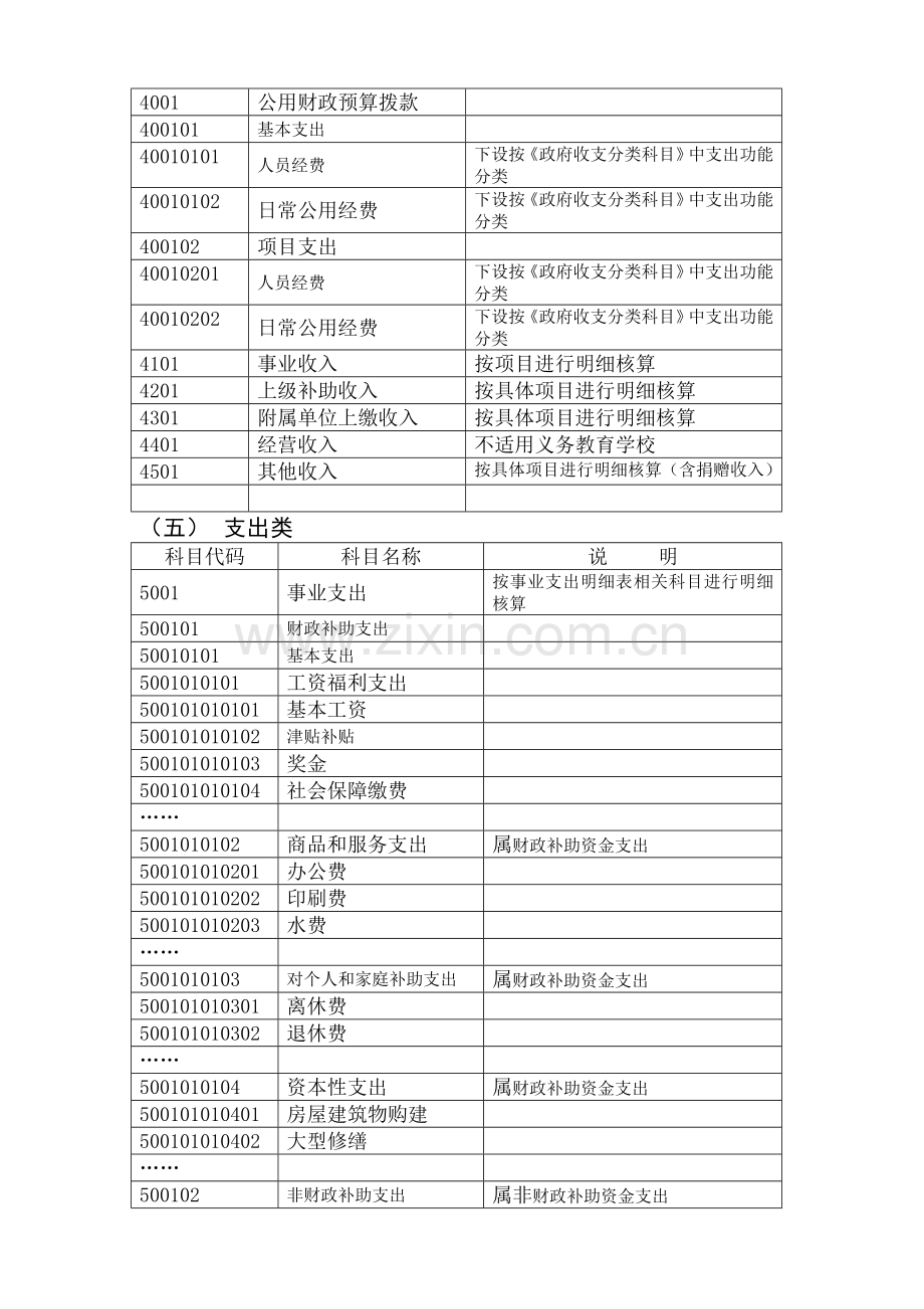 中小学校会计制度核算2013.12.26.doc_第3页