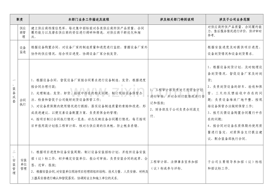 装备部业务范围与流程(3).doc_第2页