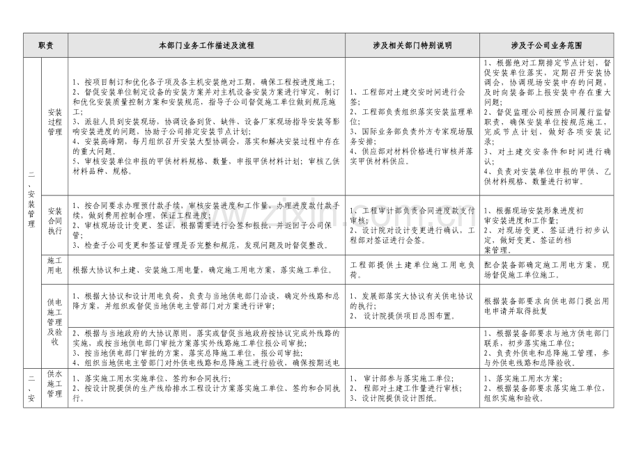 装备部业务范围与流程(3).doc_第3页