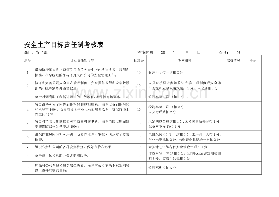 1.4.3.1目标责任制考核记录.doc_第1页