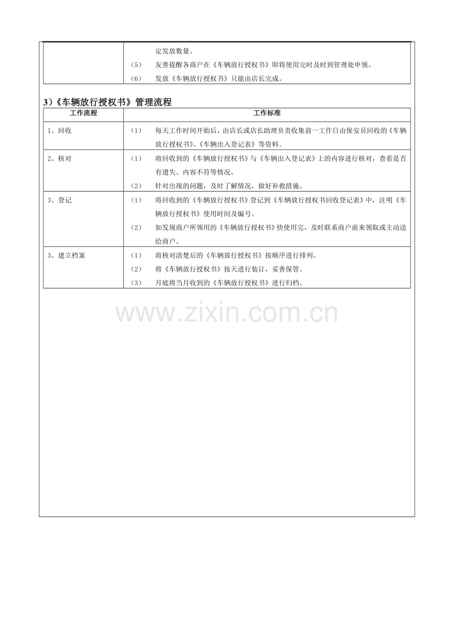 二手车公司-营运部车辆放行授权书管理流程模版.doc_第2页