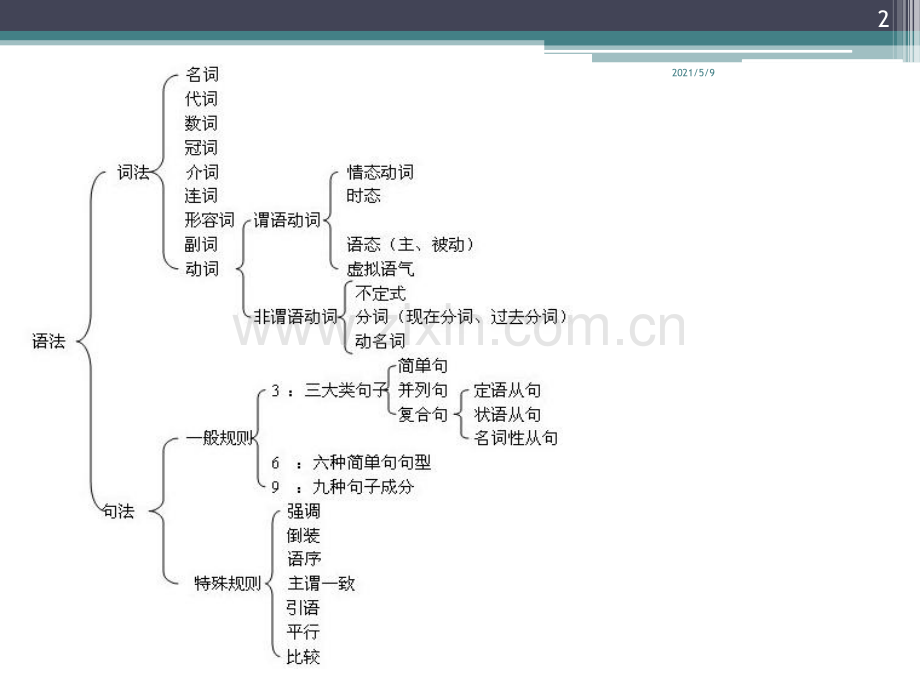 初中英语冠词讲解.ppt_第2页