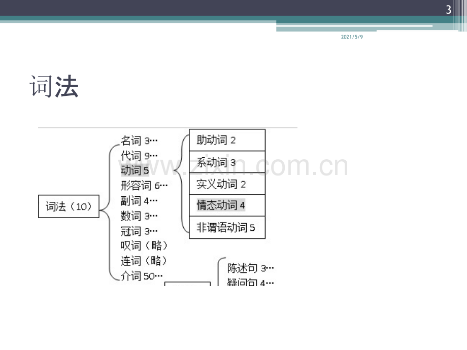 初中英语冠词讲解.ppt_第3页