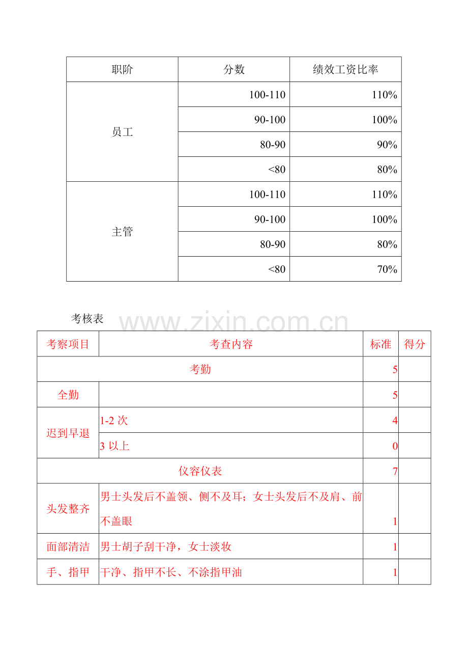 每月酒店服务员考核1.doc_第2页