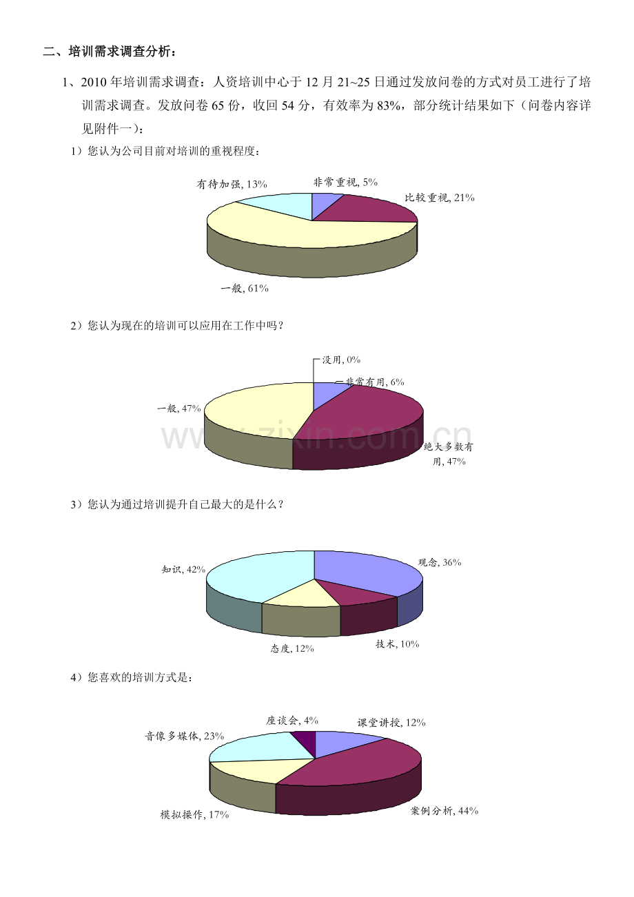 2010年培训计划大全(二).doc_第2页