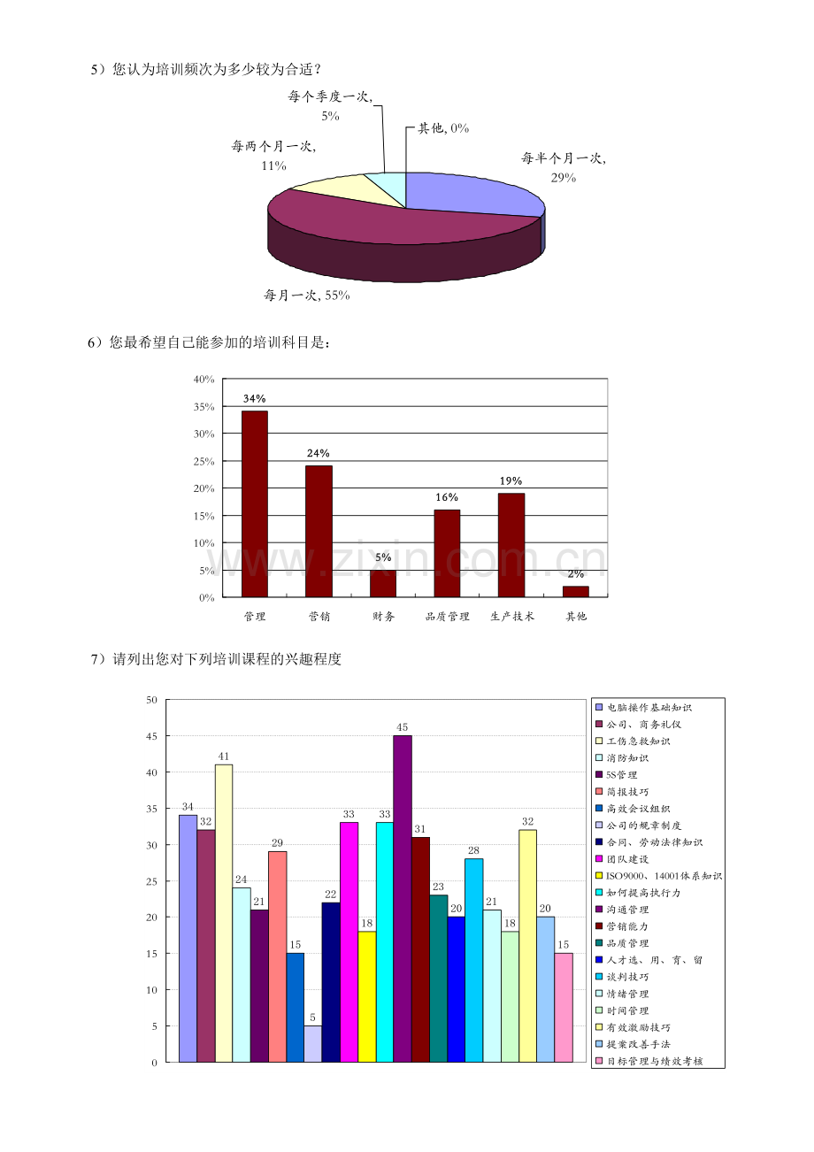 2010年培训计划大全(二).doc_第3页