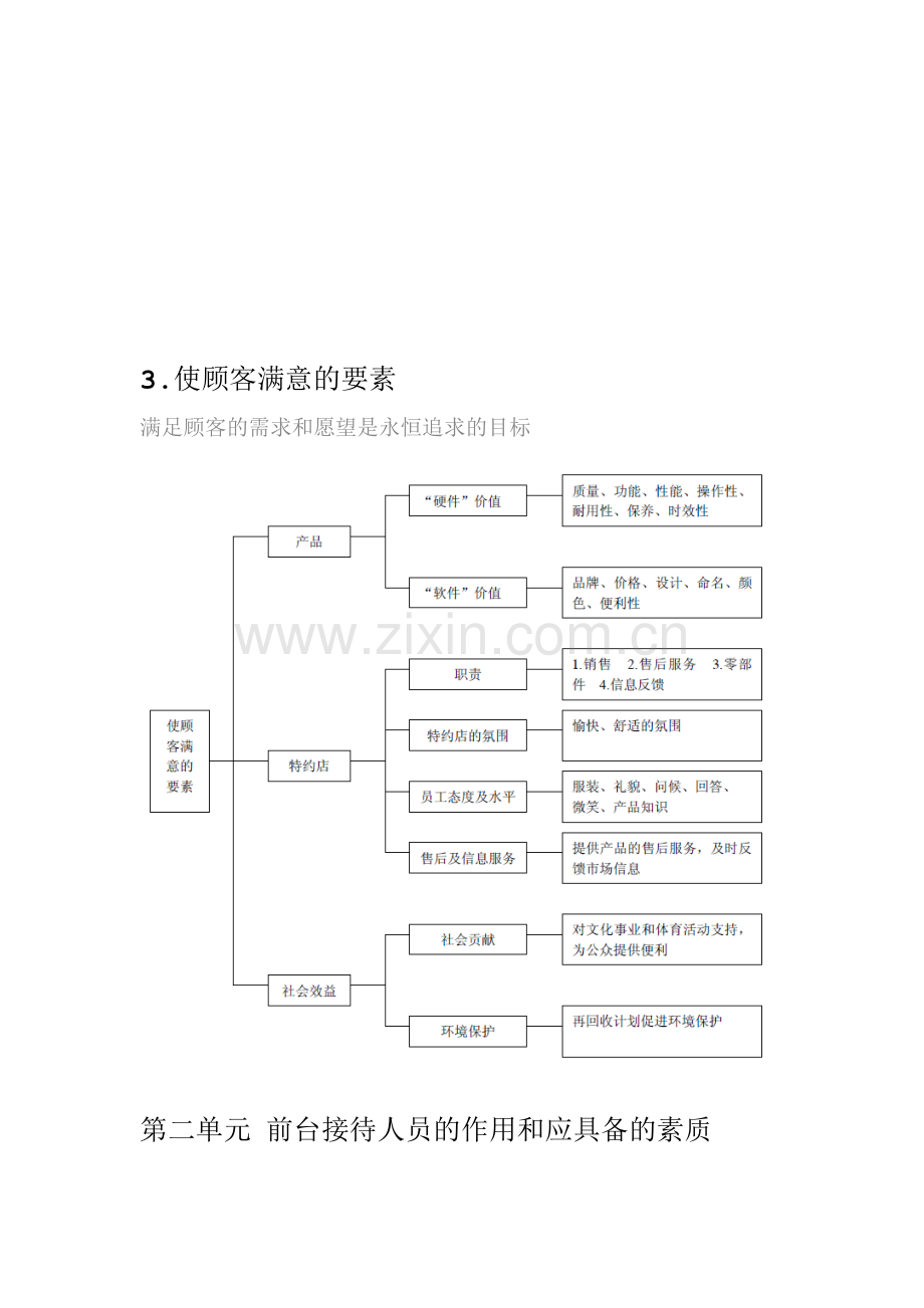 接待礼仪及技巧.doc_第3页