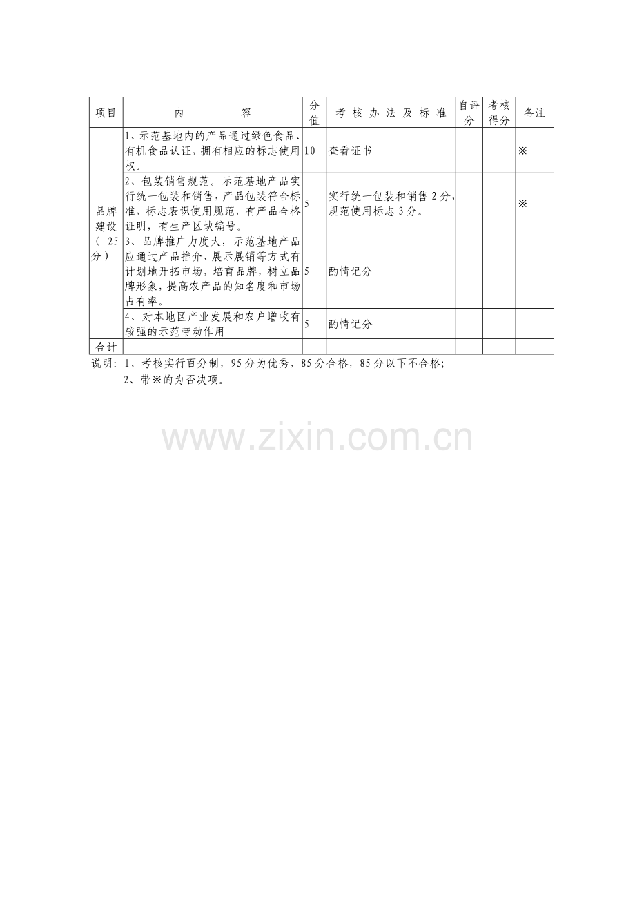 百个绿色(有机)食品生产示范基地建设验收评分标准.doc_第2页