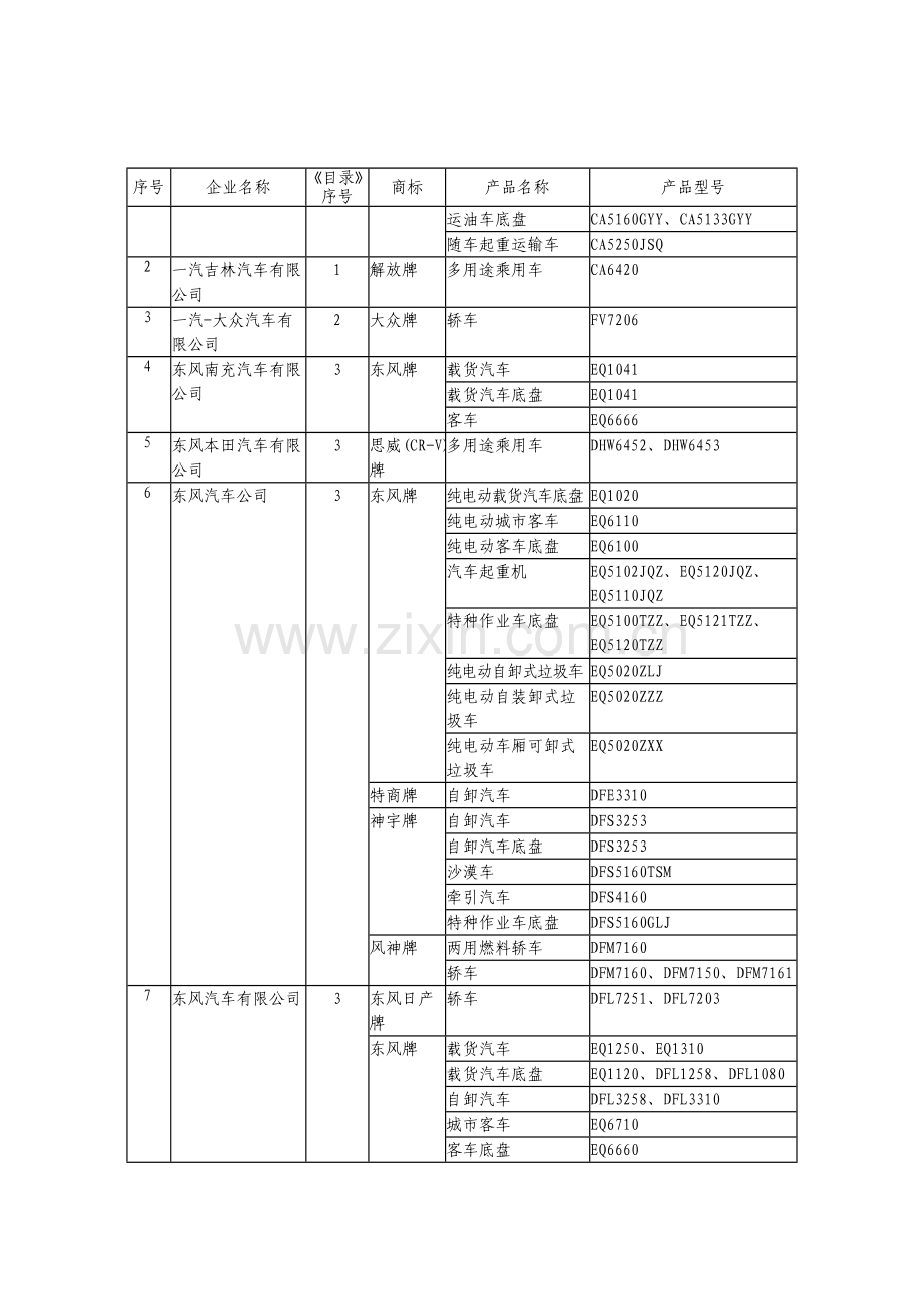 车辆生产企业及产品(第243批)公告.doc_第2页