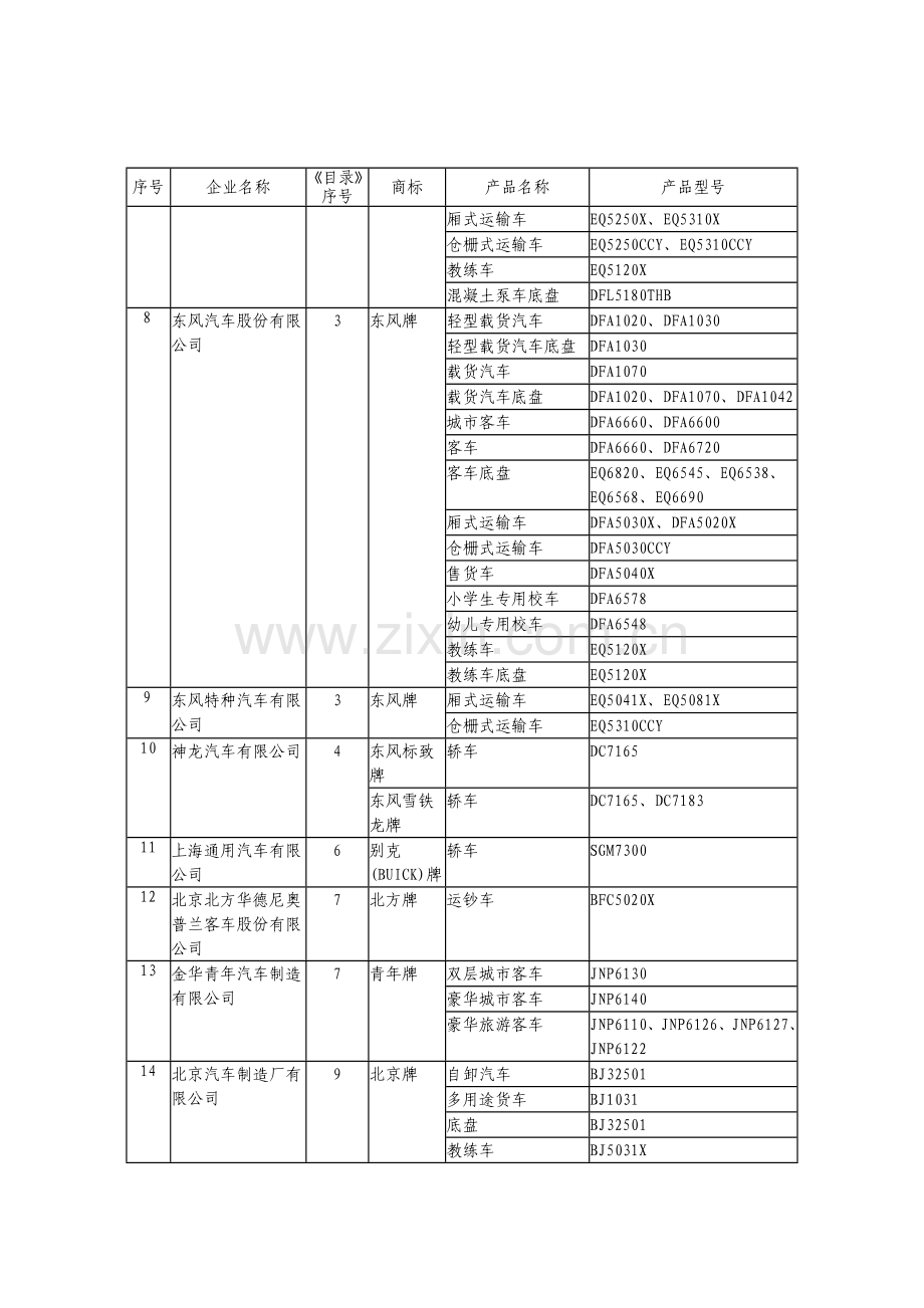 车辆生产企业及产品(第243批)公告.doc_第3页