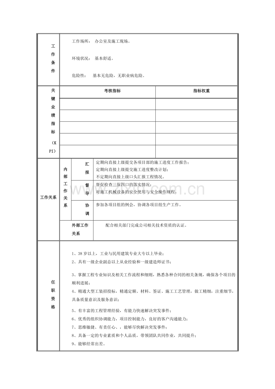 (集团工程总监)岗位说明书.doc_第2页