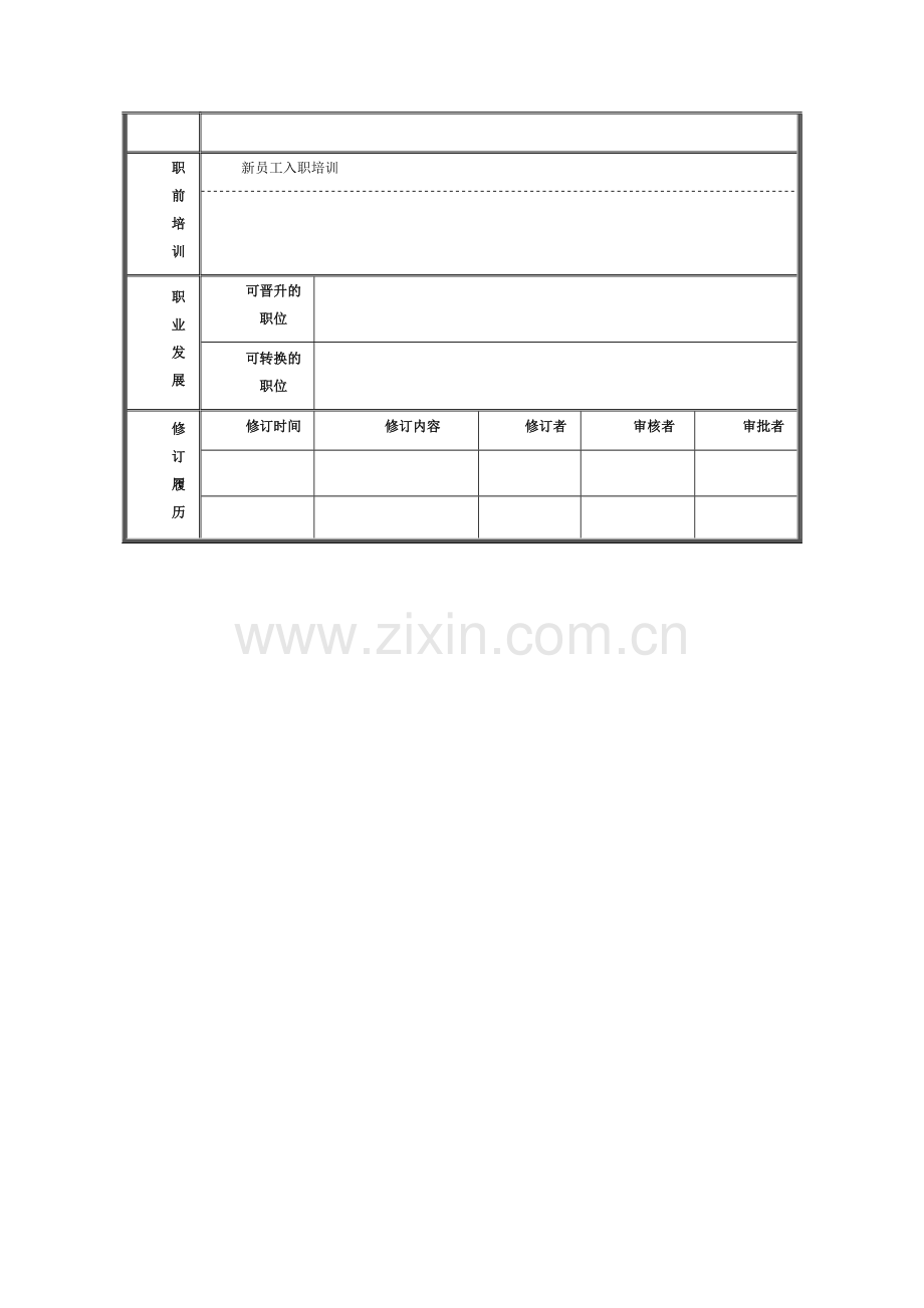 (集团工程总监)岗位说明书.doc_第3页