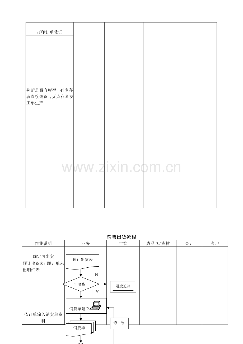 ERP流程操作指引.doc_第3页