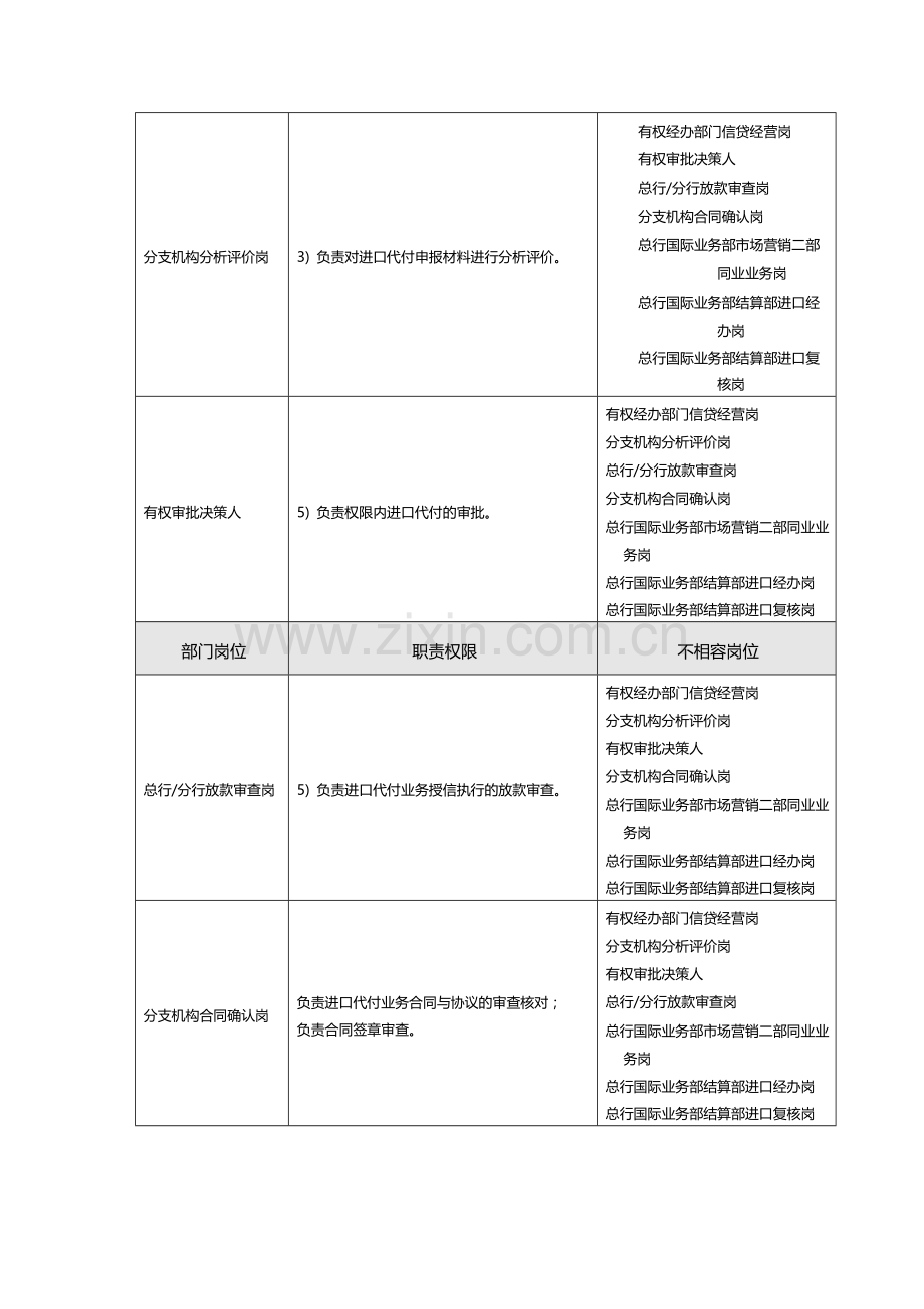 进口代付(进口信用证代付、进口代收代付)-模版.docx_第3页